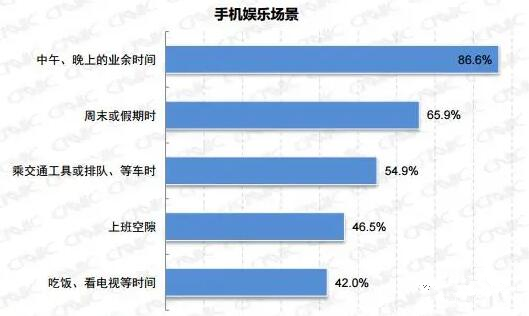 微信朋友圈廣告什么時間發布效果較好？