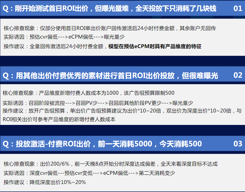 加深理解|實例解讀