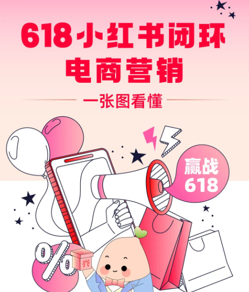 小紅書電商營銷