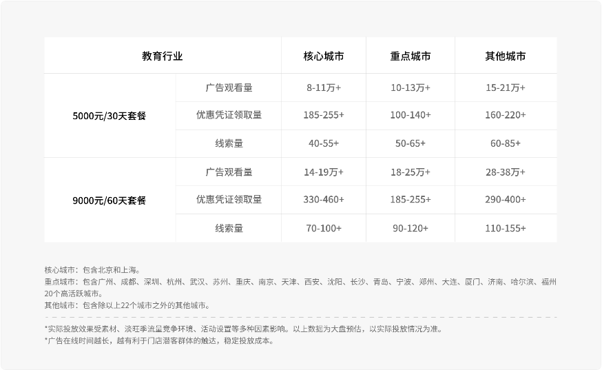 教育行業(yè)