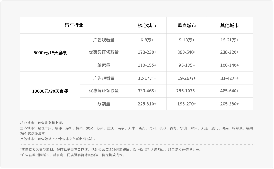 汽車行業(yè)