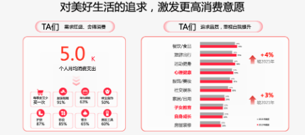 消費(fèi)意愿