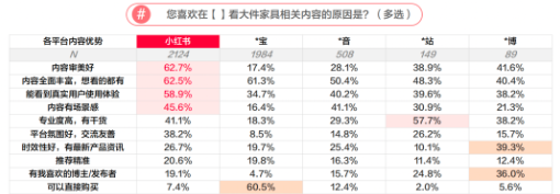 小紅書(shū)家居數(shù)據(jù)