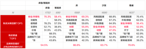 偏好數(shù)據(jù)