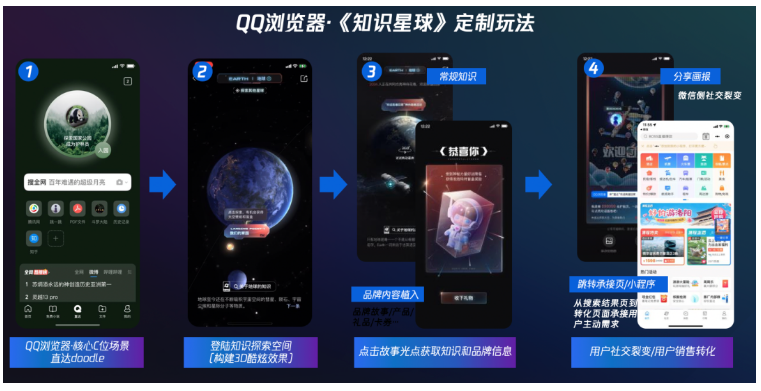品牌可與QQ瀏覽器定制主題性、寓教于樂的探索活動H5，
