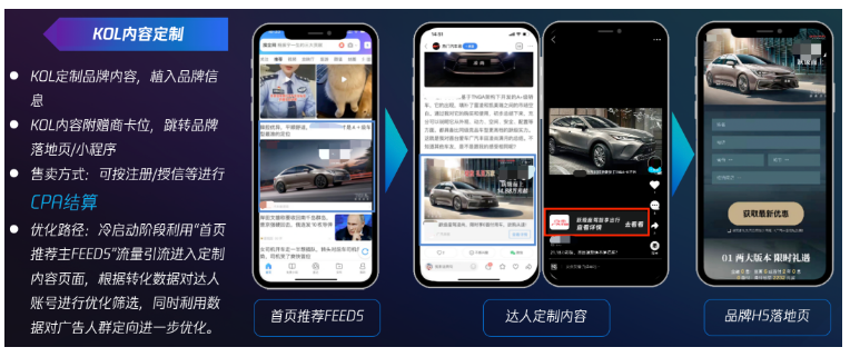 與KOL定制品牌內容，植入品牌信息。KOL內容附贈商卡位，可跳轉品牌落地頁或小程序。
