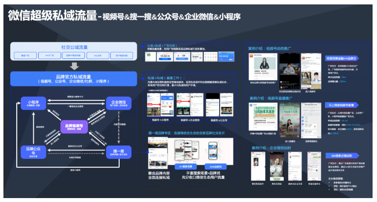 騰訊廣告可為消費金融品牌打造搜一搜品牌專區，聚合品牌內容，全面連接私域
