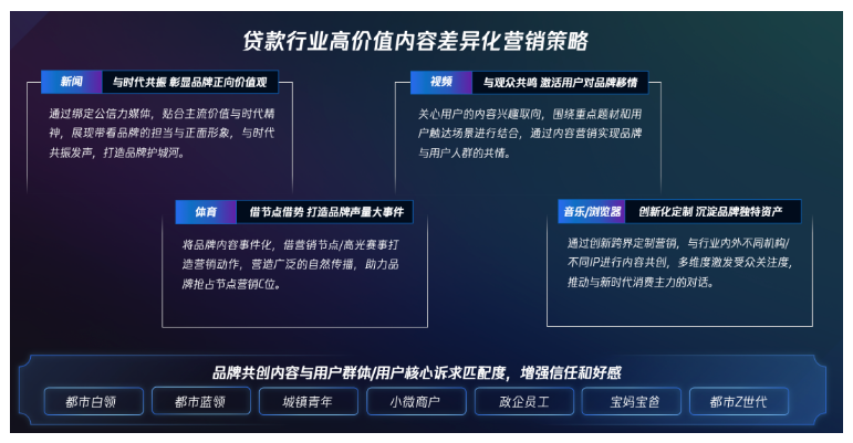 高價值內容塑造差異