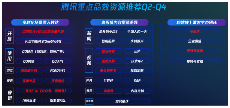 騰訊廣告精心整理出Q2-Q4品效資源營銷地圖，在場景、內容及私域方面全面助力品牌主營銷升級