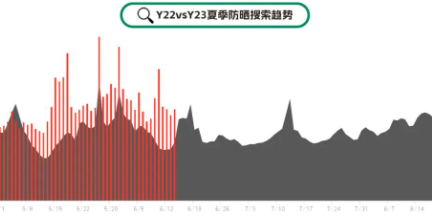 防曬搜索數(shù)據(jù)