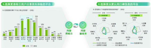 選準(zhǔn)渠道