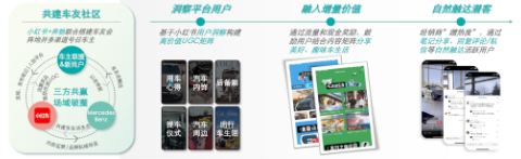 精準(zhǔn)轉(zhuǎn)化