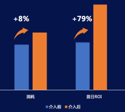 某優秀產品案例