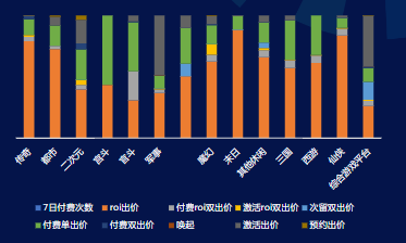 快手廣告出價(jià)方式