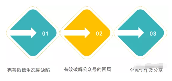 微信視頻號推廣
