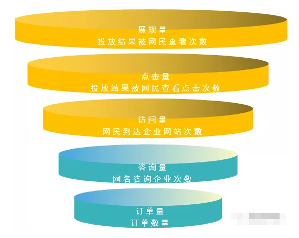 微信廣告平臺(tái)