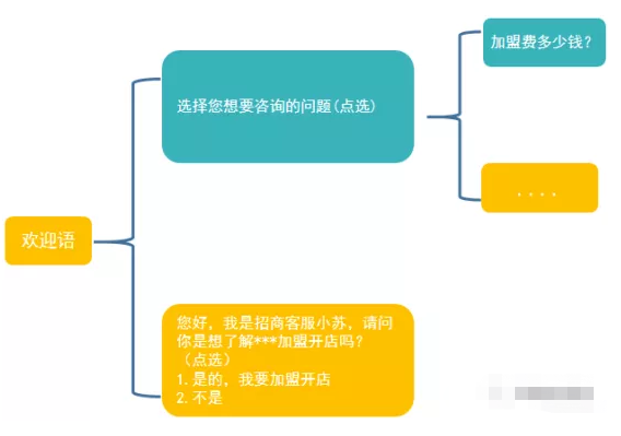 微信廣告平臺(tái)