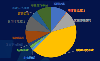 分題材-消耗占比  