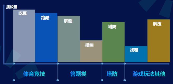 社區(qū)熱門(mén)游戲風(fēng)向