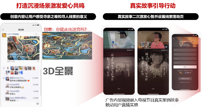 執行方法