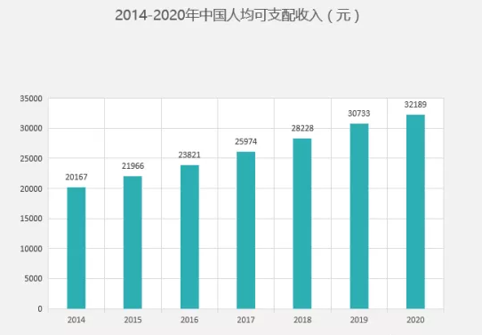 微信朋友圈廣告