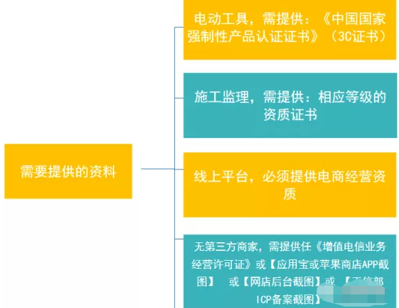 微信朋友圈廣告