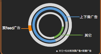 分形態流量消耗