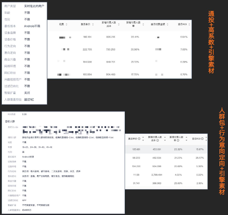 首日ROI優化方法推薦