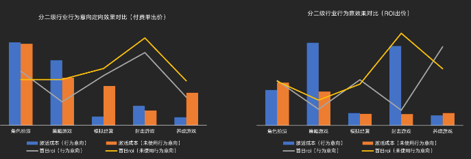 重點產品|行為意向玩法推薦