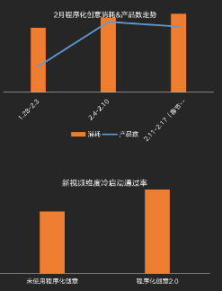 重點產品|程序化創意2.0玩法推薦