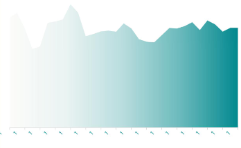 1月游戲消費趨勢