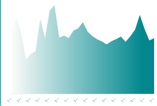 1月快手聯盟游戲消費走勢