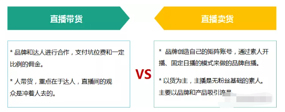 微信推廣平臺直播怎么做