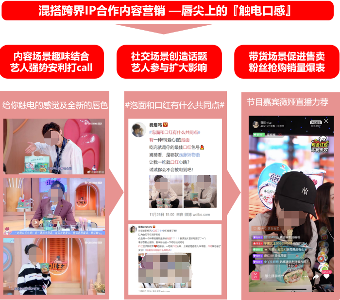 混搭跨界IP合作內(nèi)容營(yíng)銷一唇尖上的【觸電口感】