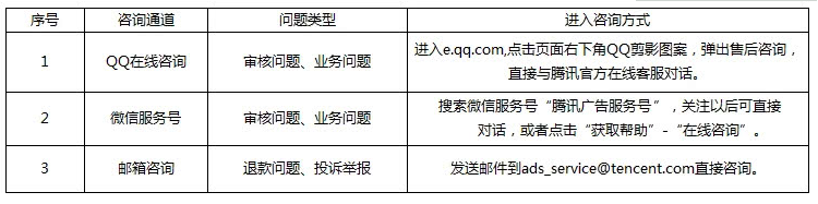 微信公眾號廣告推廣費(fèi)用