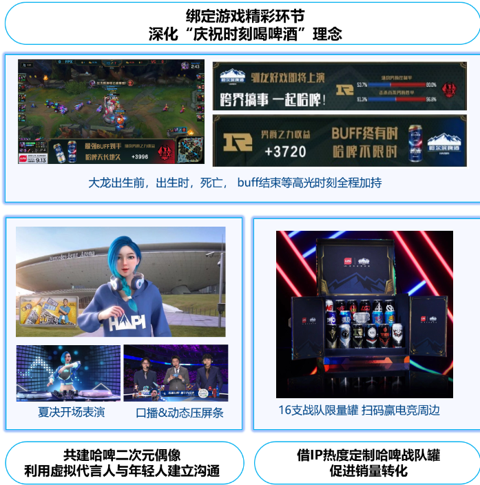 執行方法