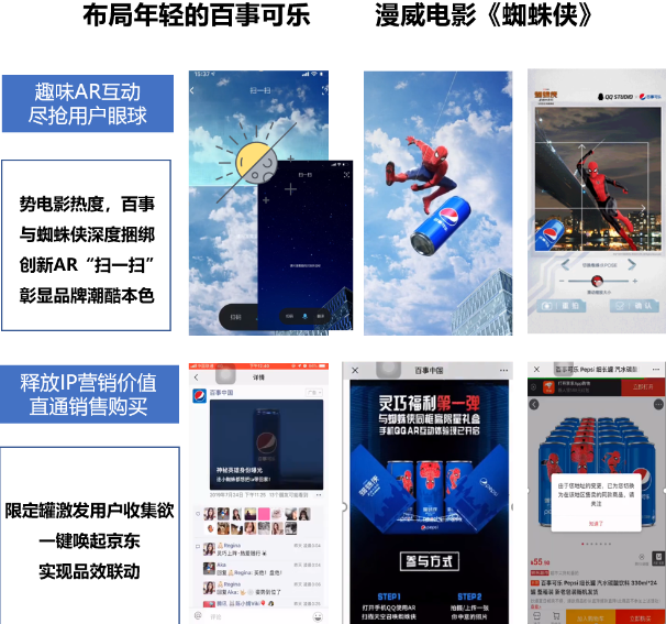 執行方法