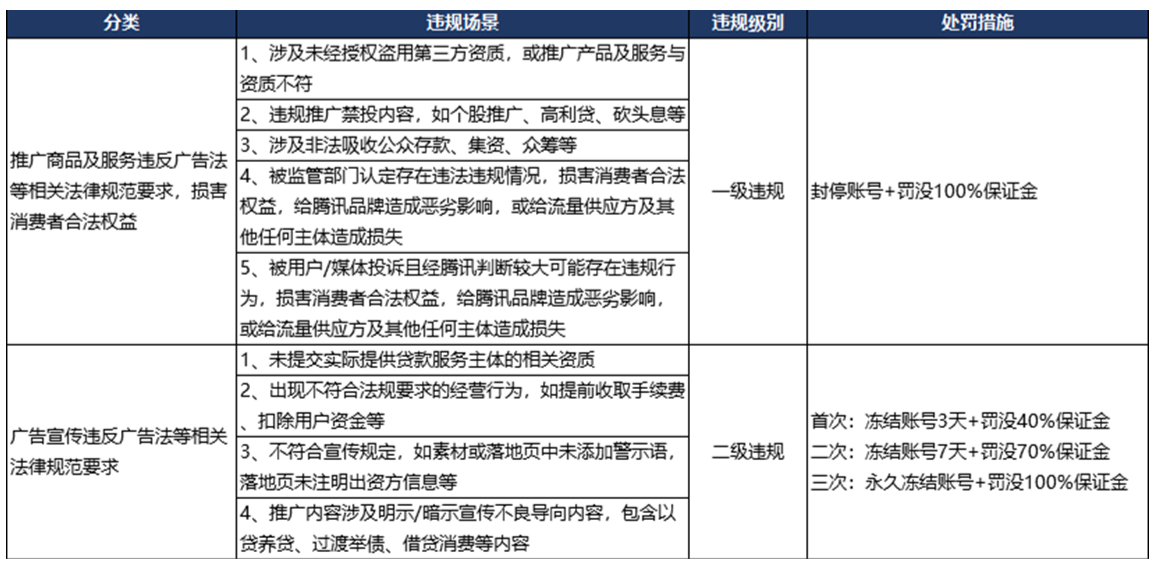 微信廣告開戶流程