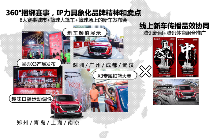 360°捆綁賽事, IP力具象化品牌精神和賣點