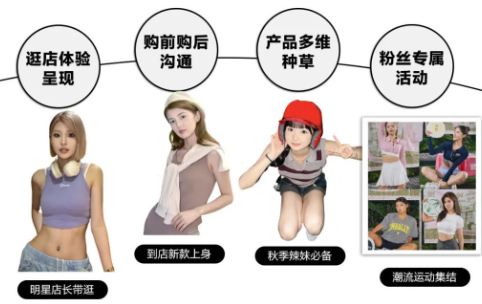 明星營銷