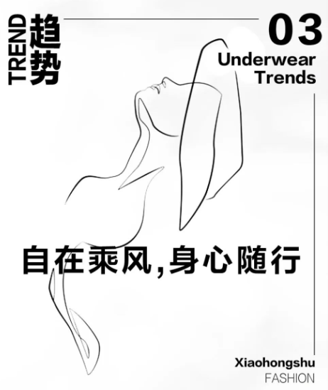 內衣趨勢