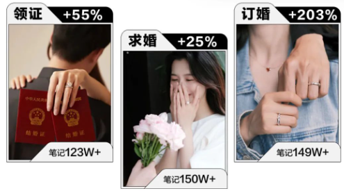 種草場景筆記