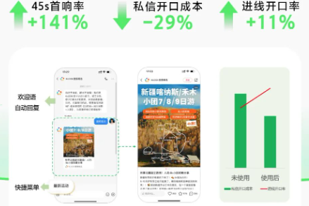 上線效果