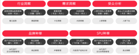 功能圖譜