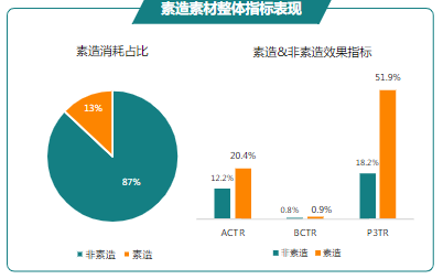 素造素材整體指標表現