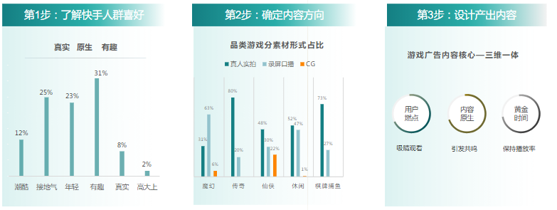 如何用30S，講出一個好的故事？