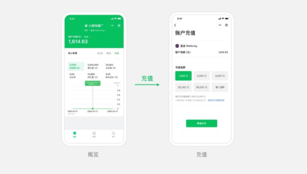 在微信推廣廣告怎么樣充值？