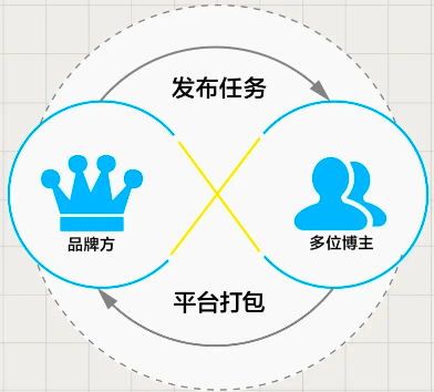 合作流程