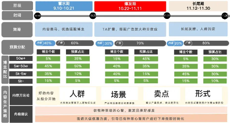 種草攻略
