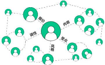 尋找博主